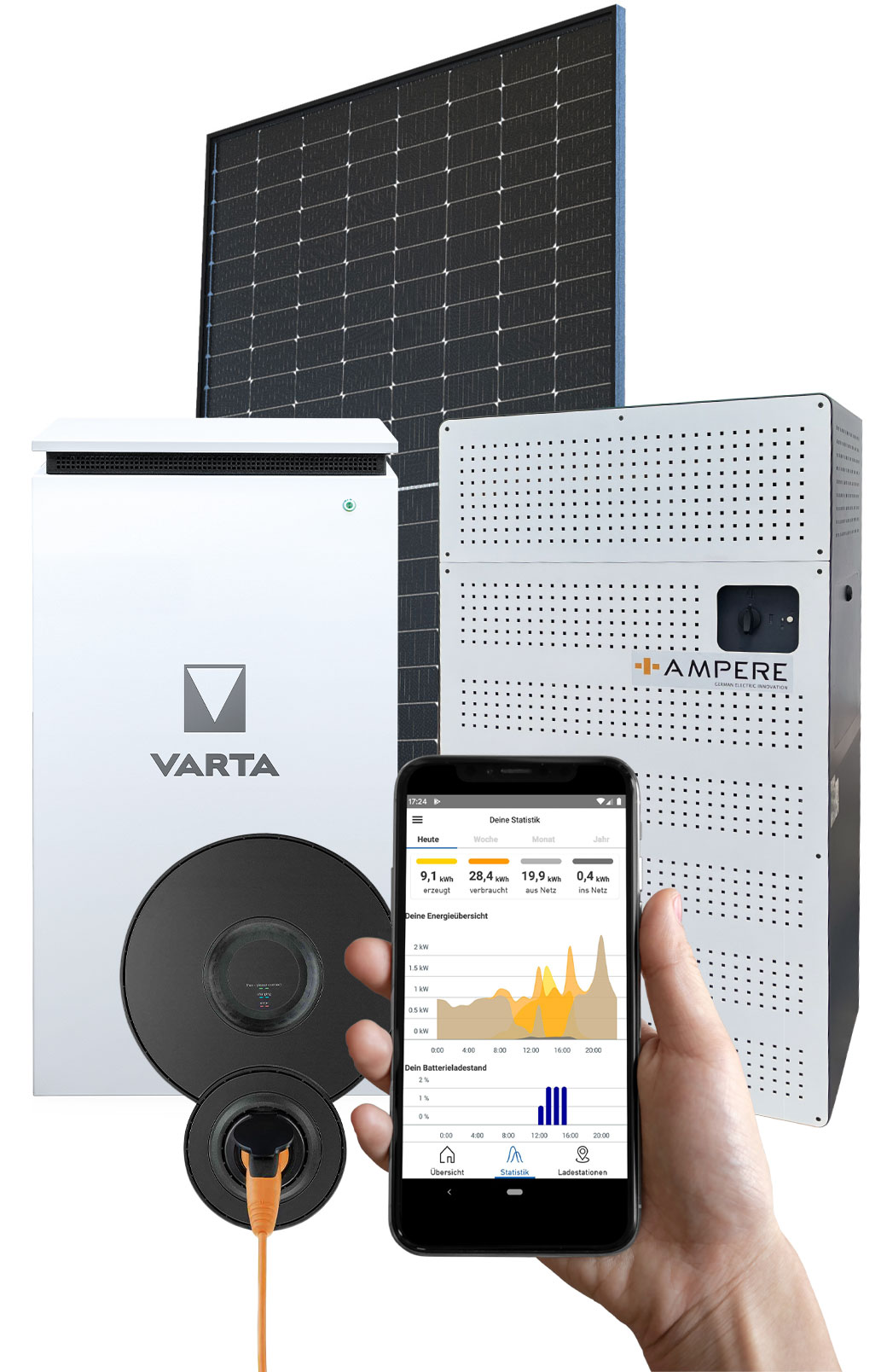 Die stärksten und innovativsten Ampere Solarmodule auf dem Markt, in Verbindung mit Ampere.Storage - Intelligentes Hybridspeichersystem und einer AC Wallbox HOME mit App Steuerung und Kontrolle.