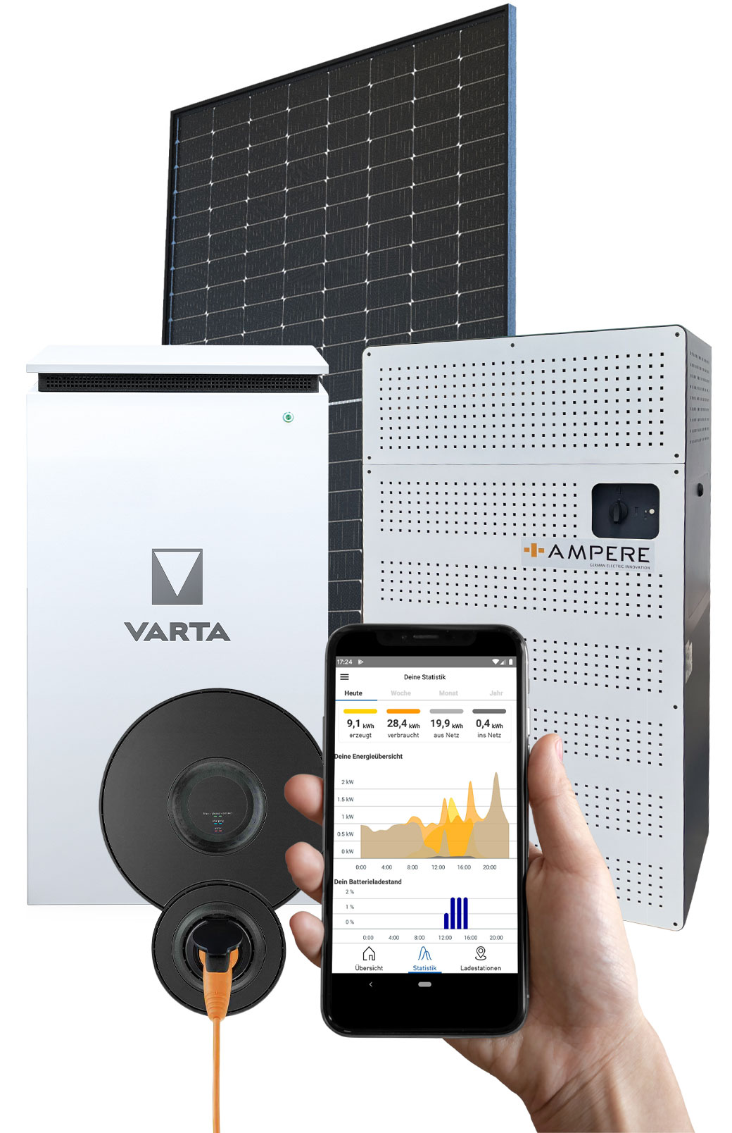 Ampere Solar Pro 380 TG, AMPERE.Storage, VARTA element backup, AC Wallbox HOME Die stärksten und innovativsten Ampere Solarmodule auf dem Markt, in Verbindung mit Ampere.Storage - Intelligentes Hybridspeichersystem und einer AC Wallbox HOME mit App Steuerung und Kontrolle.