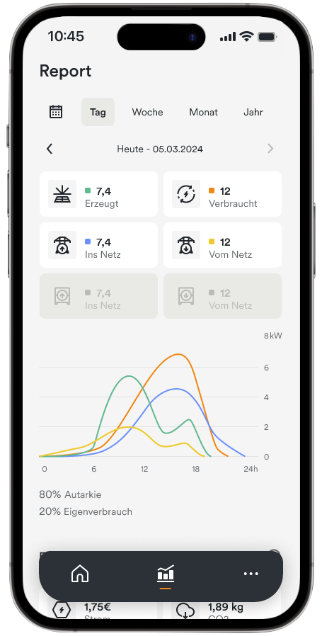 Handy-Display mit Solaranlage App AMPERE.IQ zeigt die Funktion "Report zu Solarstrom"