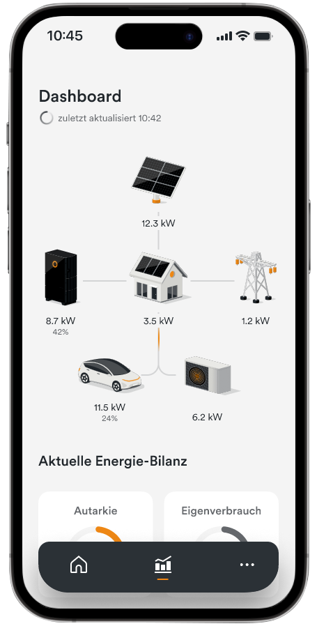 Handy-Display mit Solaranlage App AMPERE.IQ zeigt die Funktion "Dashboard"