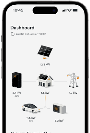 AMPERE.IQ App Dashboard