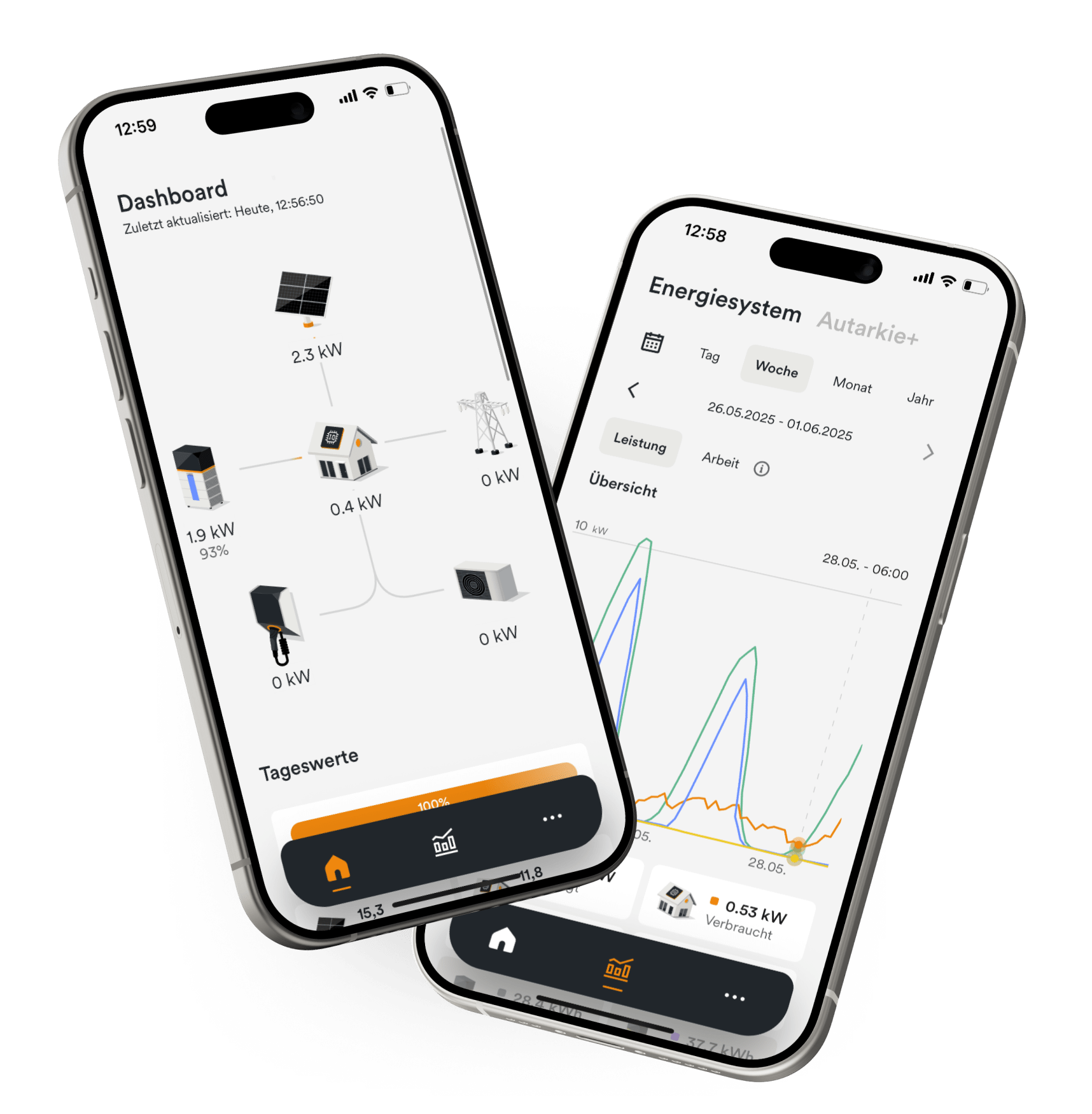 Handy-Displays mit Energiemanagement App AMPERE.IQ zeigen die Funktionen "Dashboard & Report"