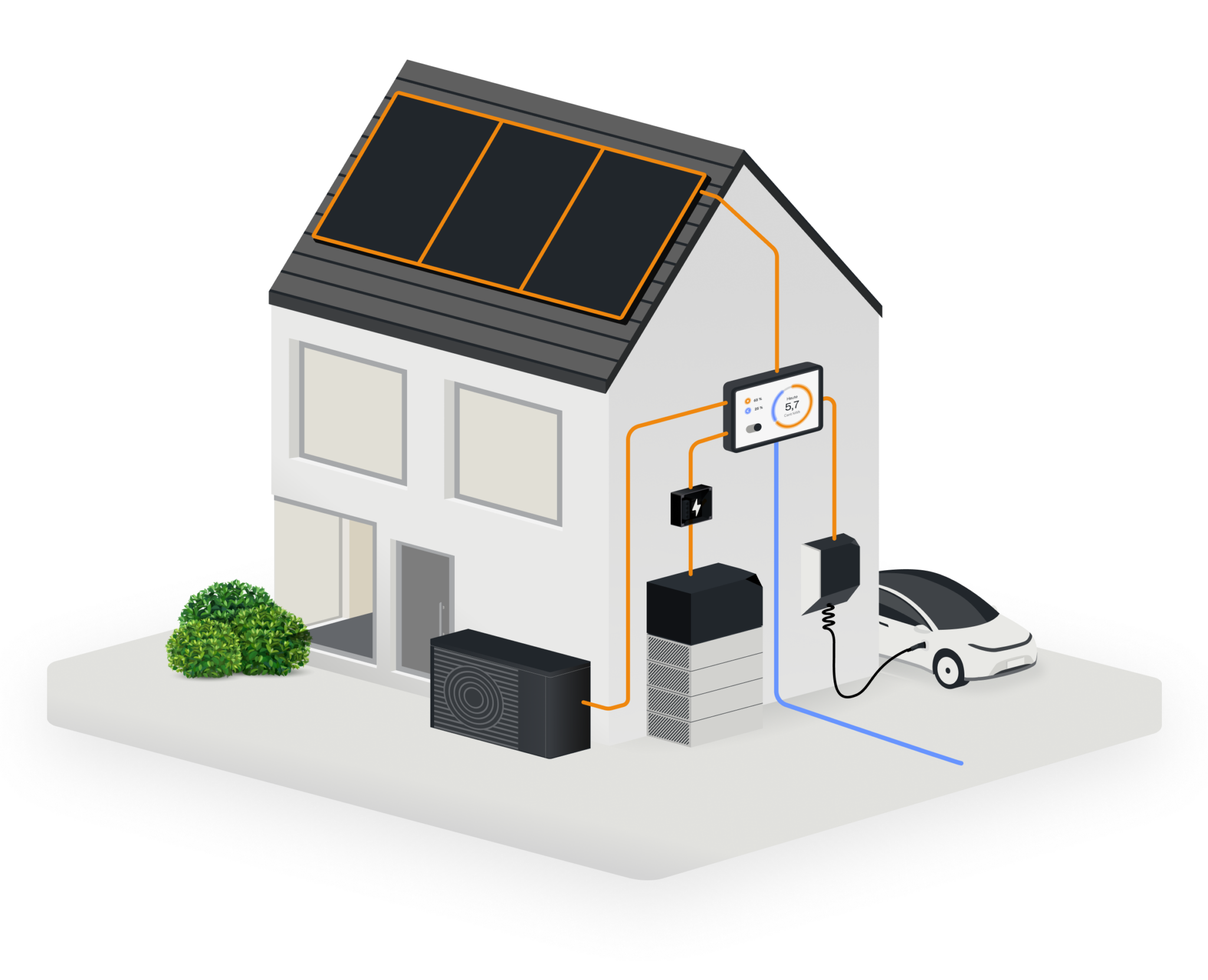 Ein Einfamilienhaus mit dem EKD Energiesystem und den Ampere Komponenten