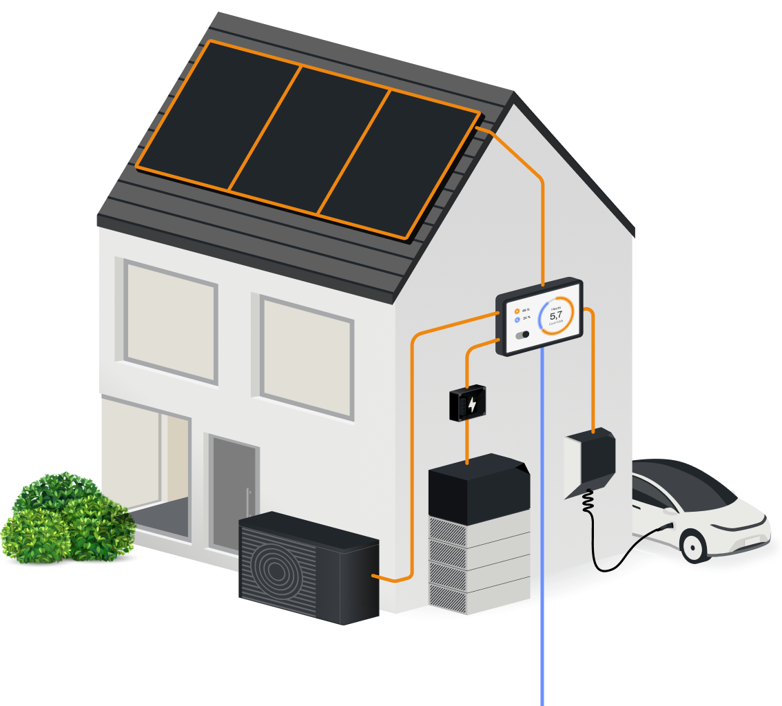 Ein Einfamilienhaus mit dem EKD Energiesystem und den Ampere Komponenten