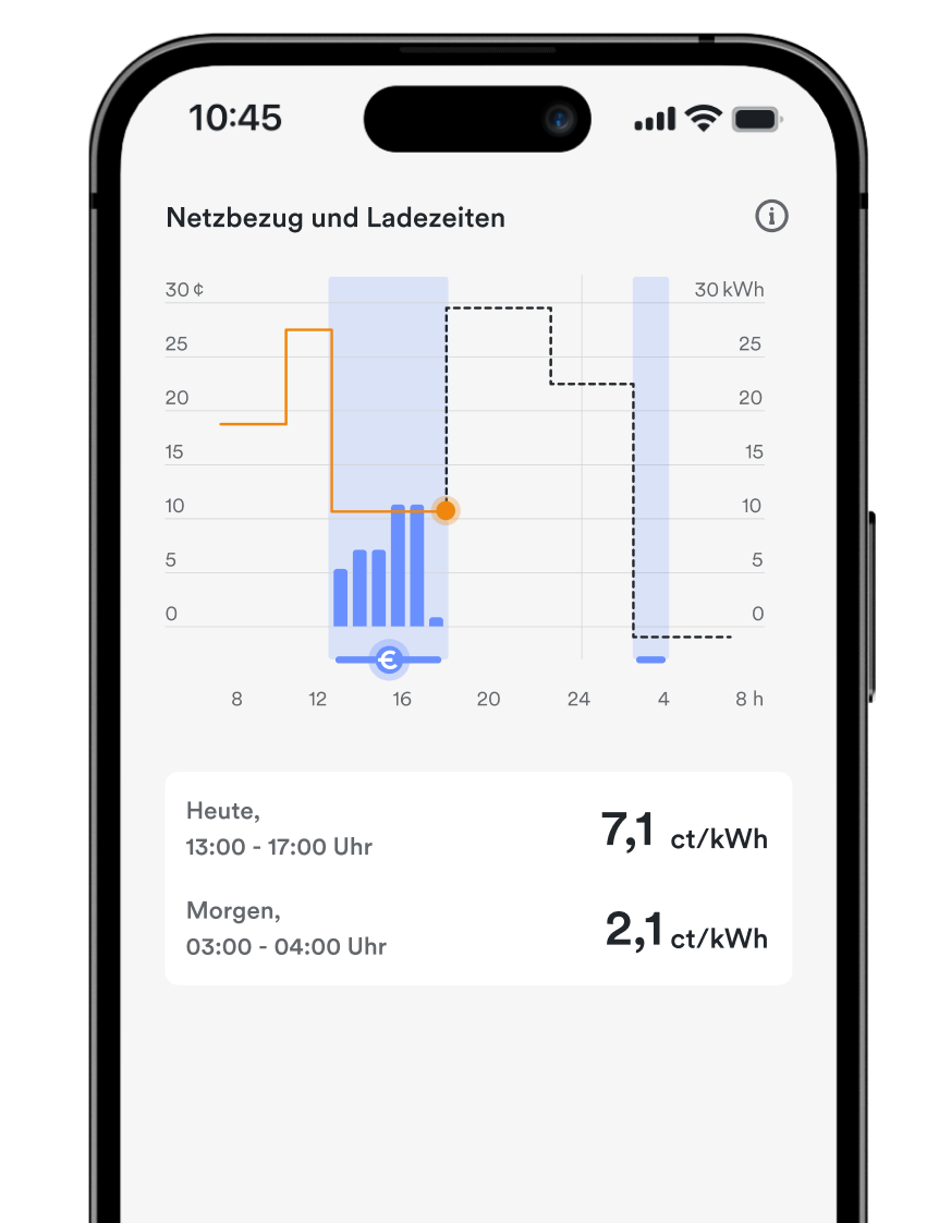 Ein Handy in dem man den Netzbezug in der EKD App sieht