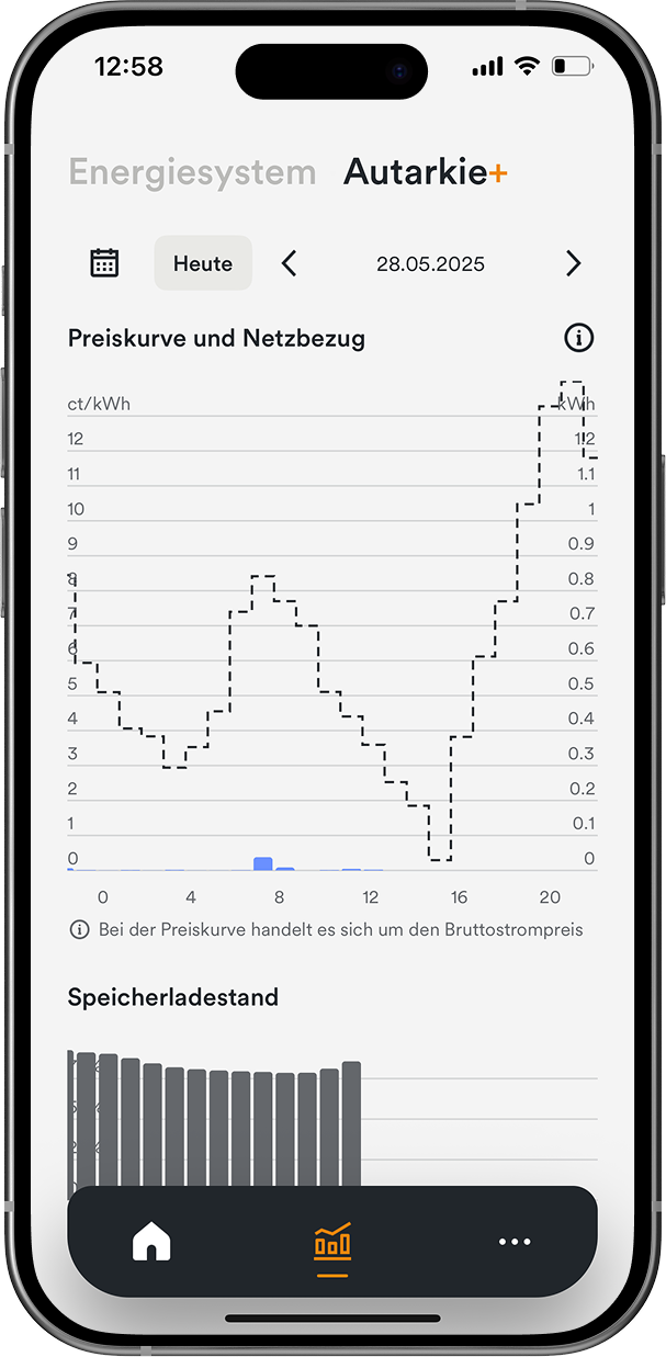 Handy-Display mit Energiemanagement App AMPERE.IQ zeigt die Funktion "Preiskurve & Netzbezug"