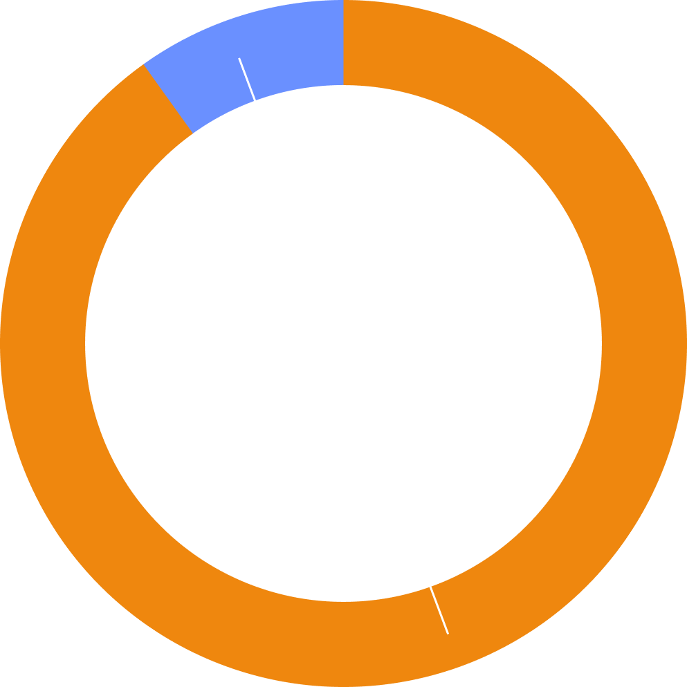 Ein Kreisdiagramm, das aus etwa ein Zehntel blau besteht und Rest orange