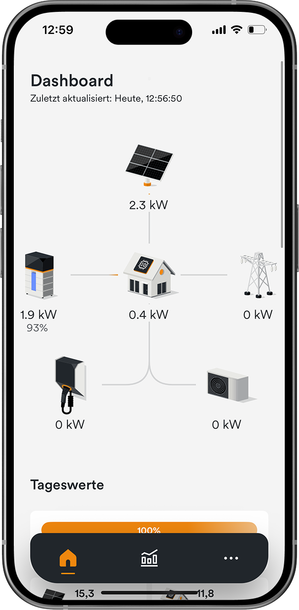 Handy-Display mit Energiemanagement App AMPERE.IQ zeigt die Funktion "Dashboard"