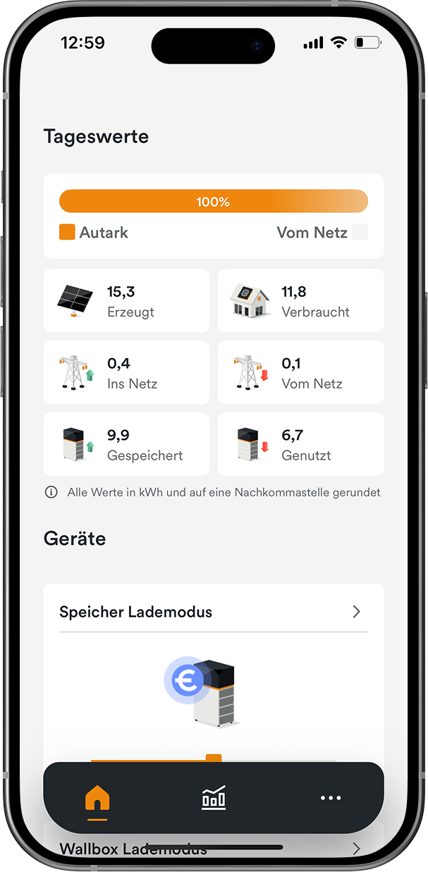 Handy-Display mit Energiemanagement App AMPERE.IQ zeigt die Funktion "Tageswerte"
