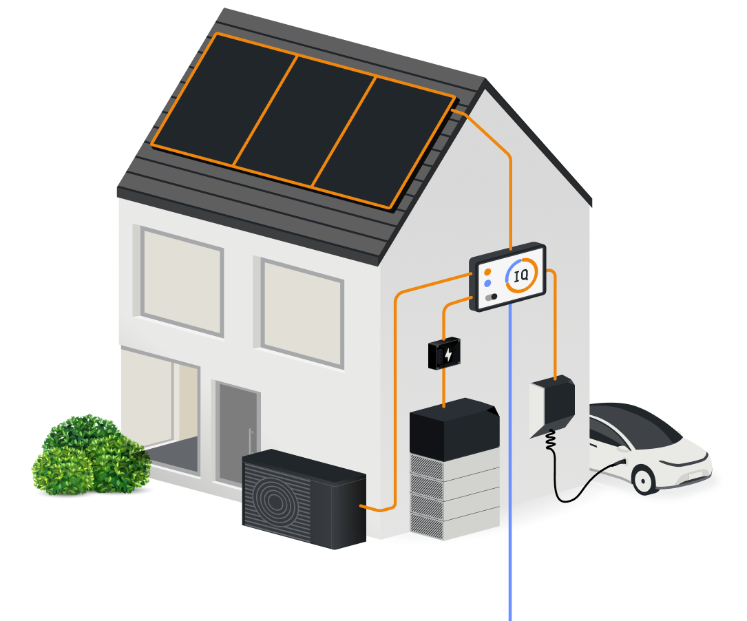 Ein Einfamilienhaus mit dem EKD Energiesystem und den Ampere Komponenten