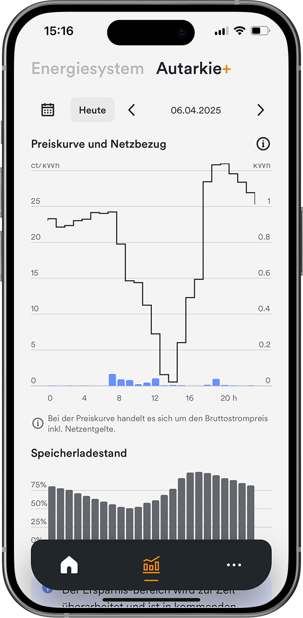 Handy-Display mit Energiemanagement App AMPERE.IQ zeigt die Funktion "Preiskurve & Netzbezug"