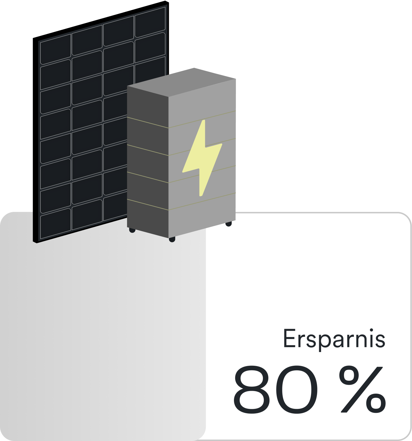 Ein grauer Balken mit einer Solaranlage und einem Stromspeicher und dem Text 80 % Ersparnis